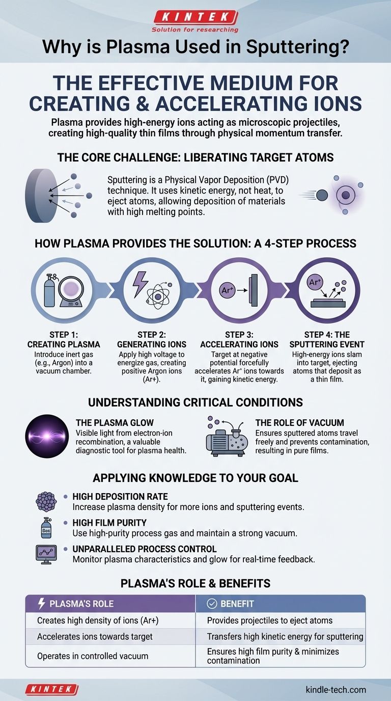 Pourquoi le plasma est-il utilisé dans la pulvérisation cathodique ? Pour générer des ions de haute énergie pour un dépôt de couche mince supérieur Guide Visuel
