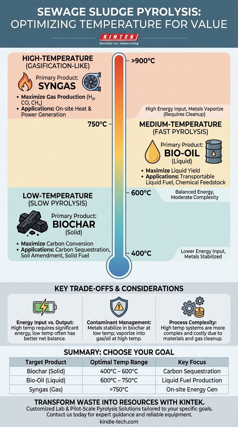What is the temperature of sewage sludge pyrolysis? Optimize Biochar, Bio-Oil, or Syngas Yield Visual Guide
