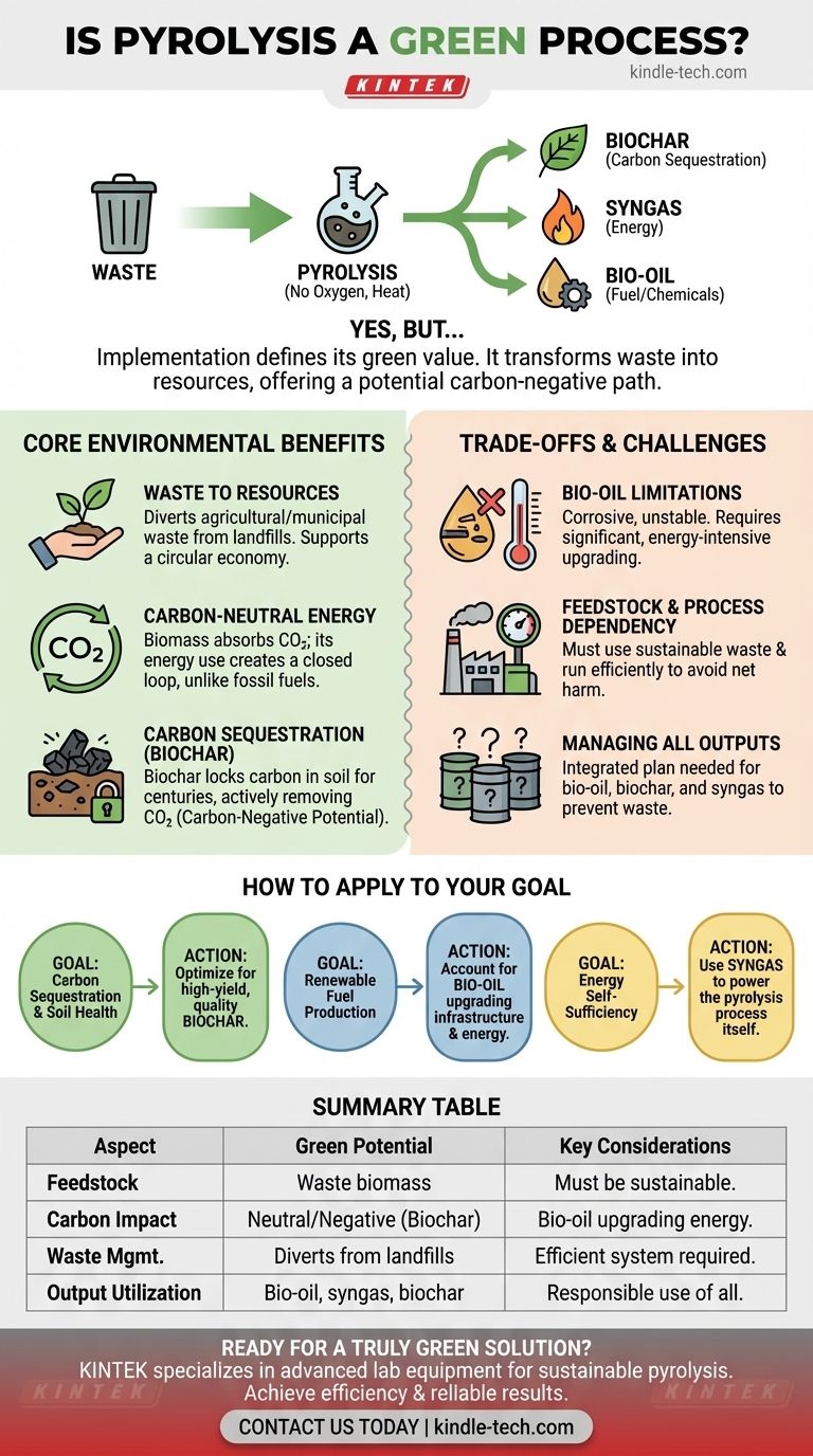 Is pyrolysis a green process? Unlocking Sustainable Waste-to-Energy Solutions Visual Guide