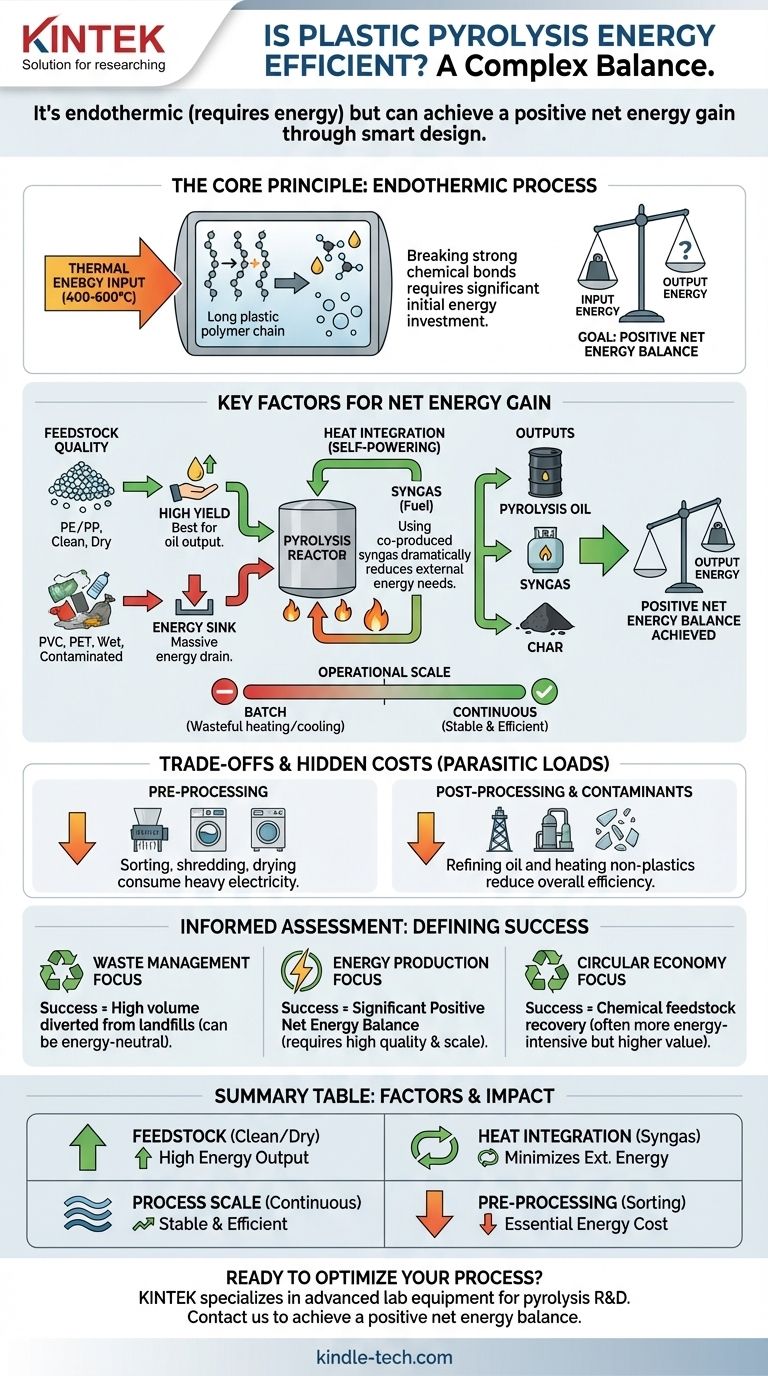 Is plastic pyrolysis energy efficient? Achieve a Positive Net Energy Balance with Smart Design Visual Guide