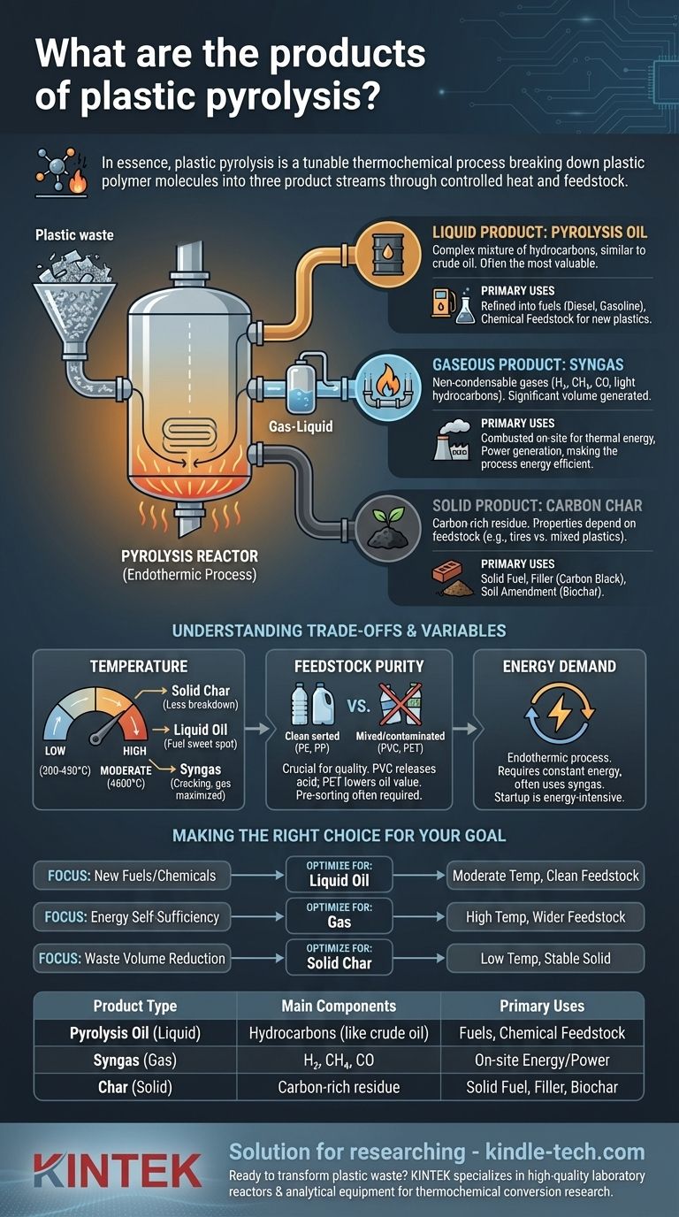 Quali sono i prodotti della pirolisi della plastica? Una guida agli output di olio, gas e carbone Guida Visiva
