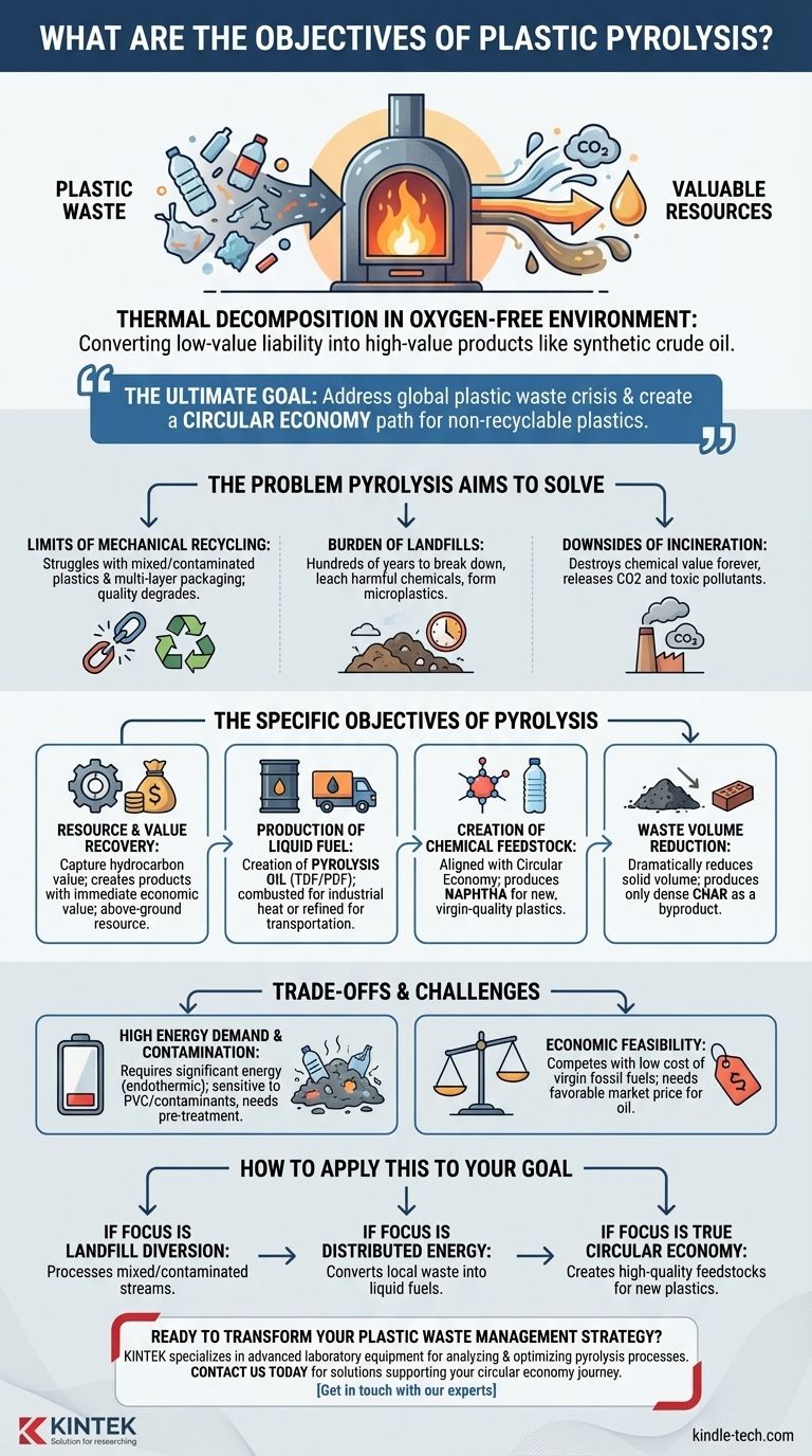 Quels sont les objectifs de la pyrolyse des plastiques ? Transformer les déchets en ressources précieuses Guide Visuel