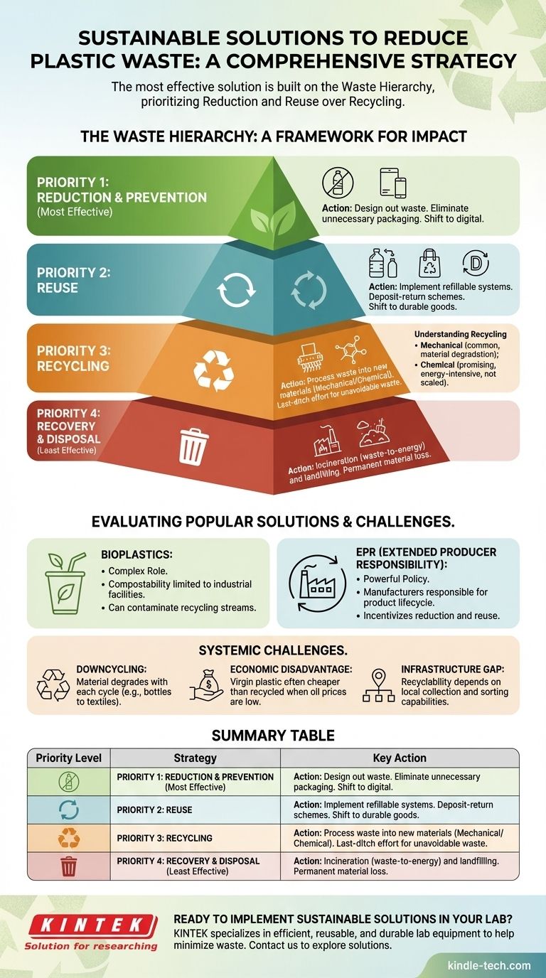 Was ist eine nachhaltige Lösung zur Reduzierung von Plastikmüll? Ein Leitfaden zur Abfallhierarchie Visuelle Anleitung