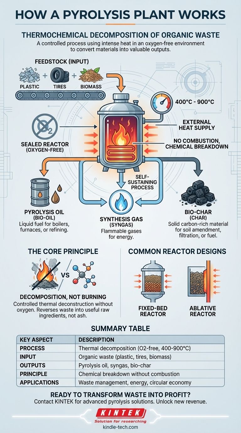 Comment fonctionne une usine de pyrolyse ? Transformer les déchets en ressources précieuses grâce à la décomposition thermique Guide Visuel