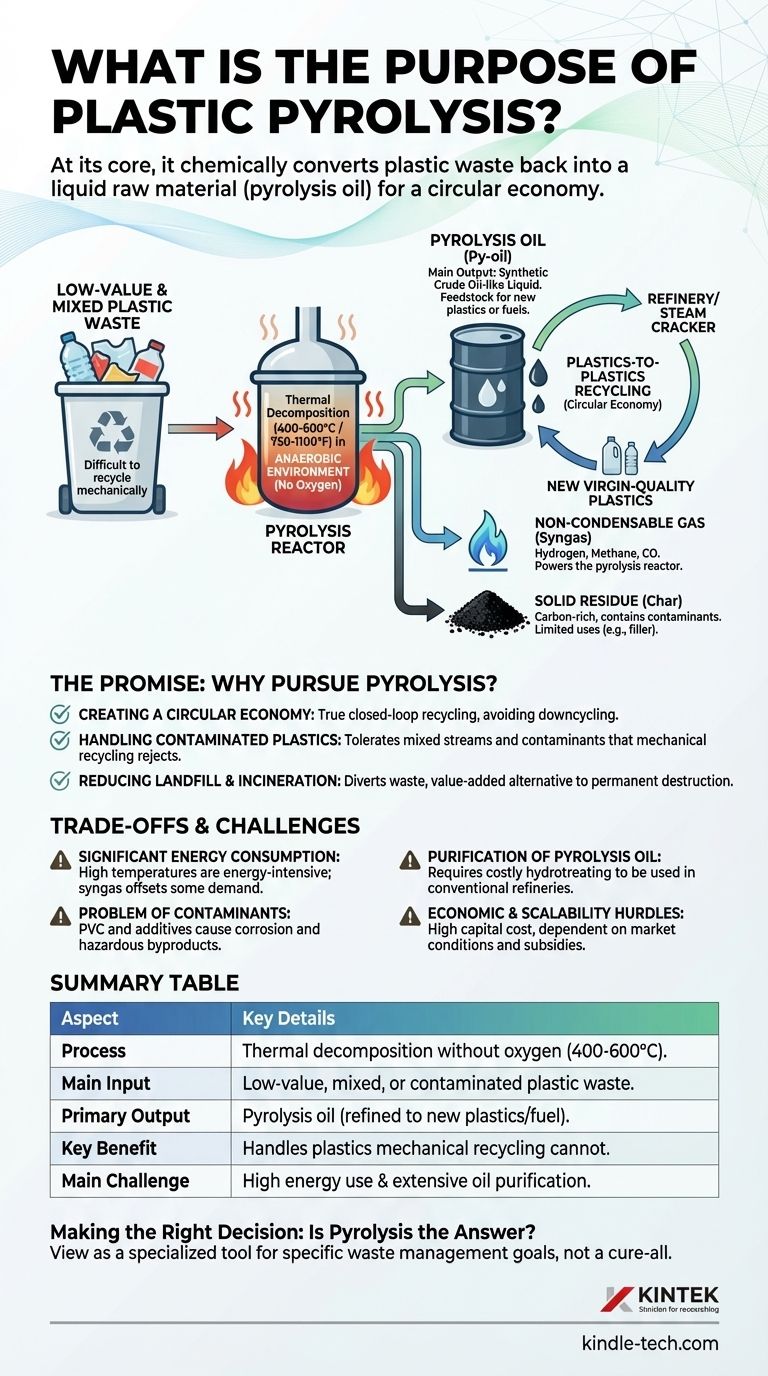 What is the purpose of plastic pyrolysis? Convert Waste Plastic into Valuable Resources Visual Guide