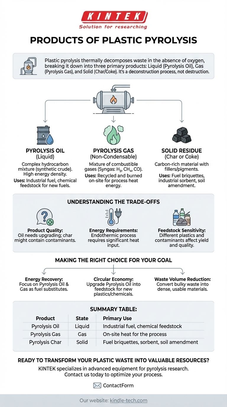 塑料热解的产物有哪些？从废弃物中提取燃料、气体和炭黑。 图解指南