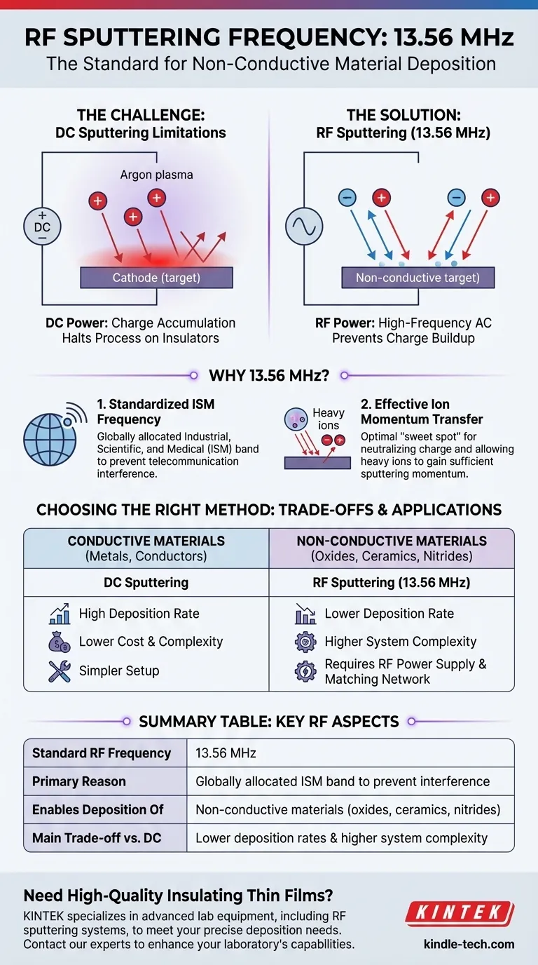 スパッタリングにおけるRF周波数とは？絶縁材料の標準を解き明かす ビジュアルガイド