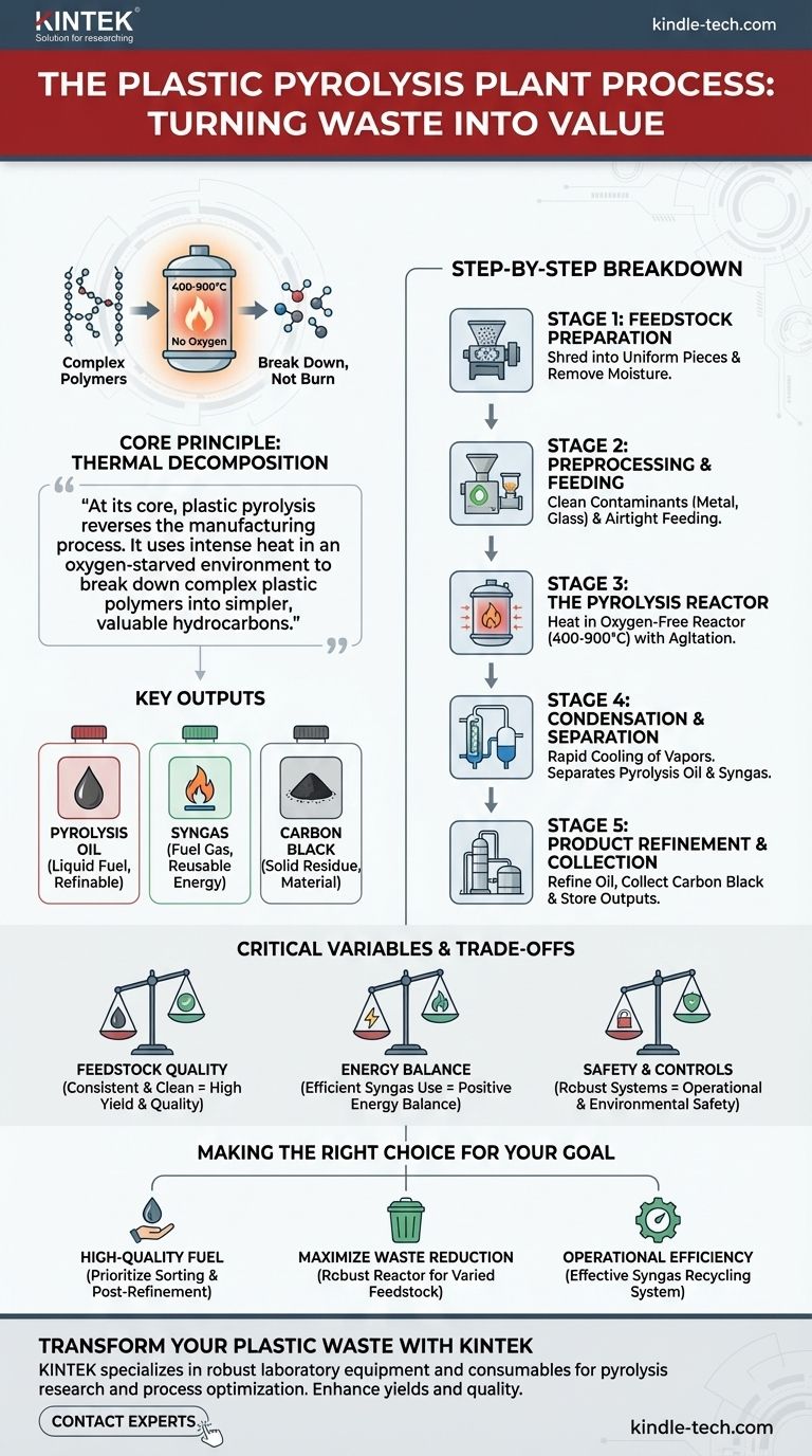 플라스틱 열분해 플랜트의 공정은 무엇인가요? 폐플라스틱을 연료로 전환하기 위한 완벽 가이드 시각적 가이드