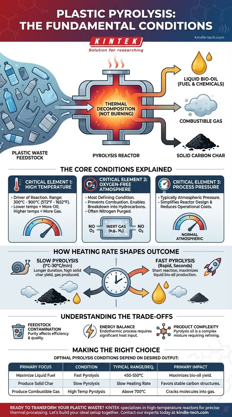 What are the conditions for pyrolysis of plastic? Key Parameters for Converting Waste into Fuel Visual Guide