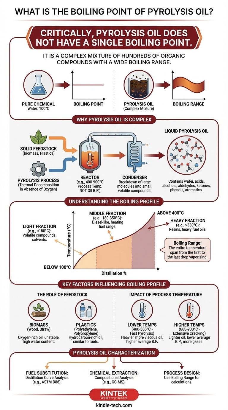 热解油的沸点是多少？理解其复杂的沸程 图解指南