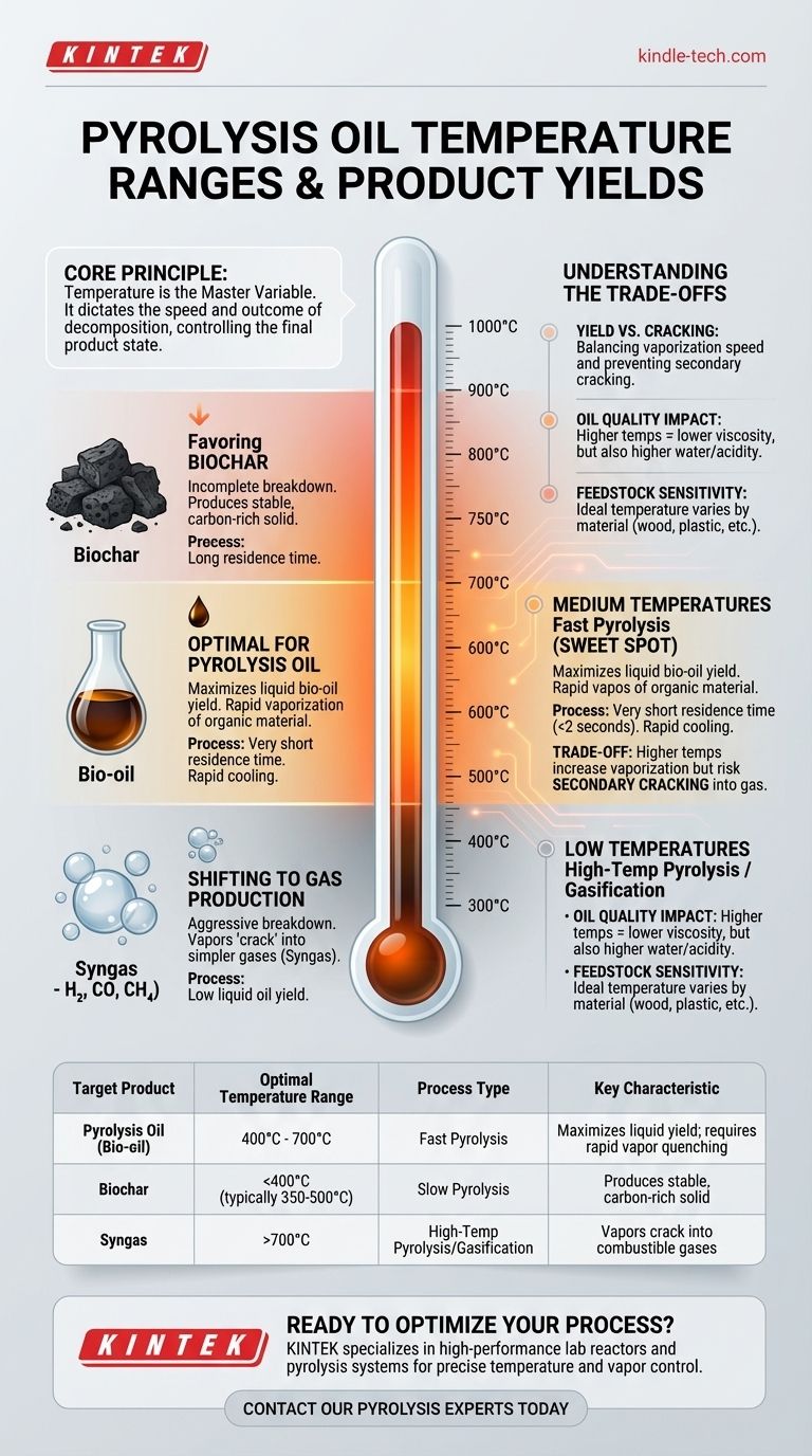 熱分解油の温度範囲は？プロセスにとって収率と品質を最適化する ビジュアルガイド