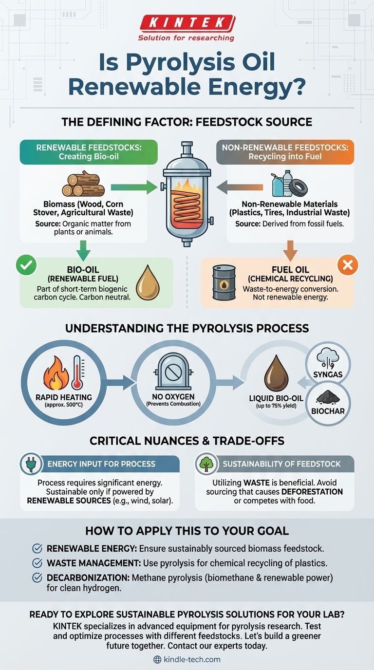 L'huile de pyrolyse est-elle une énergie renouvelable ? Oui, si votre matière première est de la biomasse durable. Guide Visuel