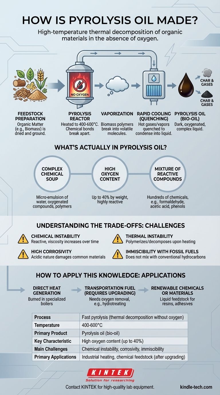 Wie wird Pyrolyseöl hergestellt? Ein Leitfaden zur Herstellung von Bio-Öl aus Biomasse Visuelle Anleitung
