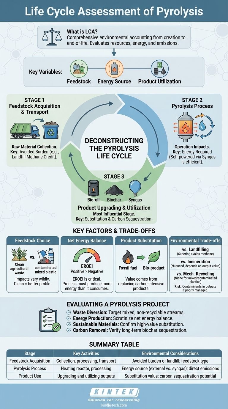 熱分解のライフサイクルアセスメントとは？その真の環境影響を解明するガイド ビジュアルガイド