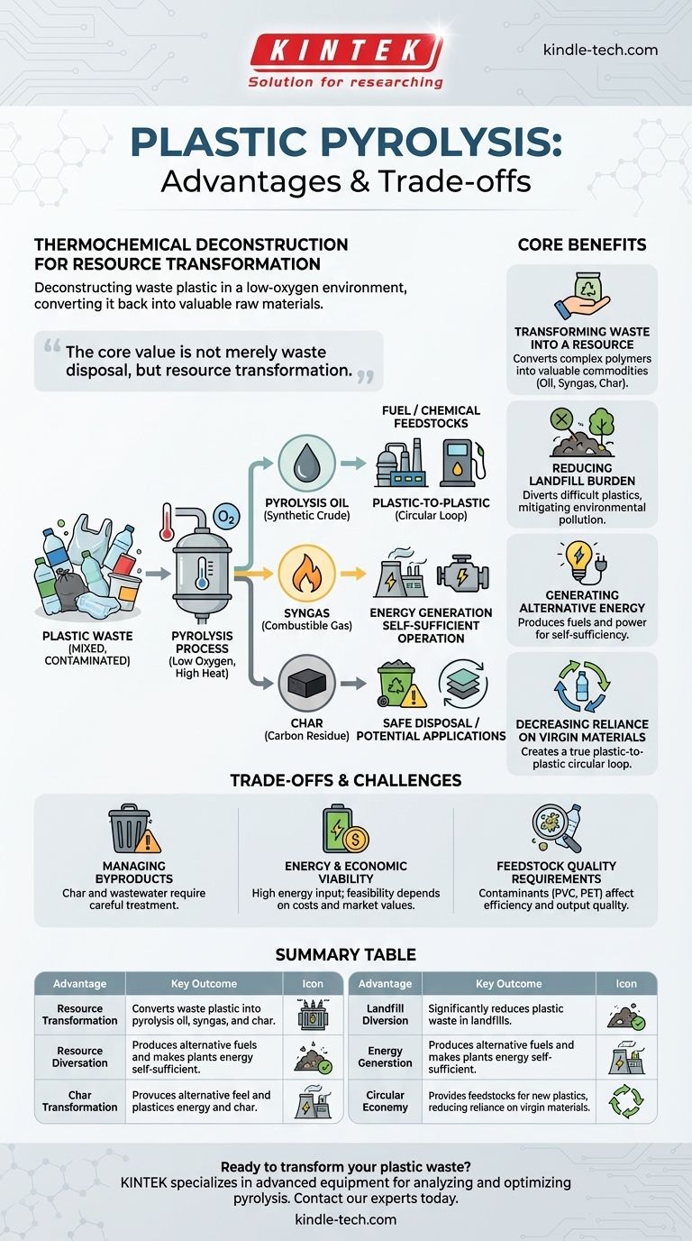 Quali sono i vantaggi del processo di pirolisi della plastica? Sbloccare valore dai rifiuti plastici Guida Visiva