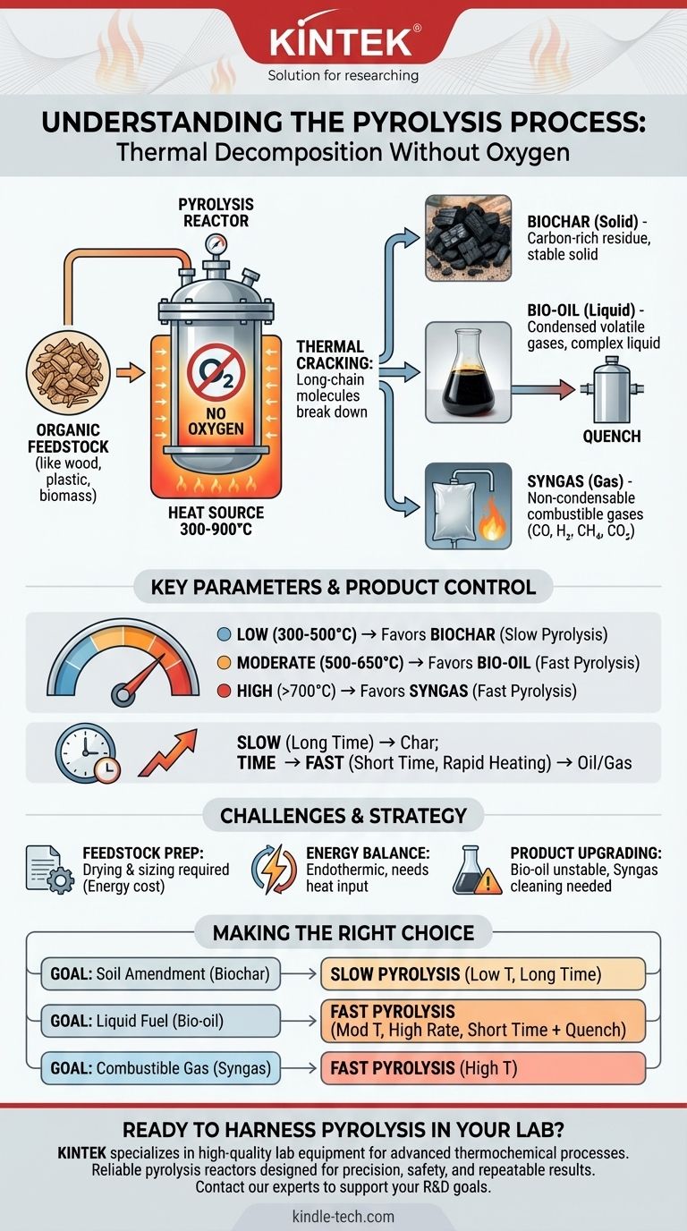 What is the process description of pyrolysis? Unlock the Potential of Waste-to-Energy Conversion Visual Guide
