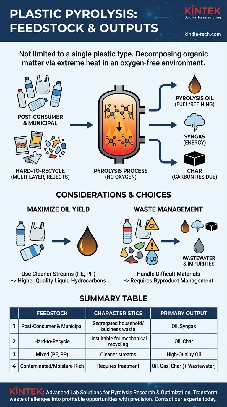 What type of plastic is used in pyrolysis? Turn Diverse Plastic Waste into Valuable Resources Visual Guide