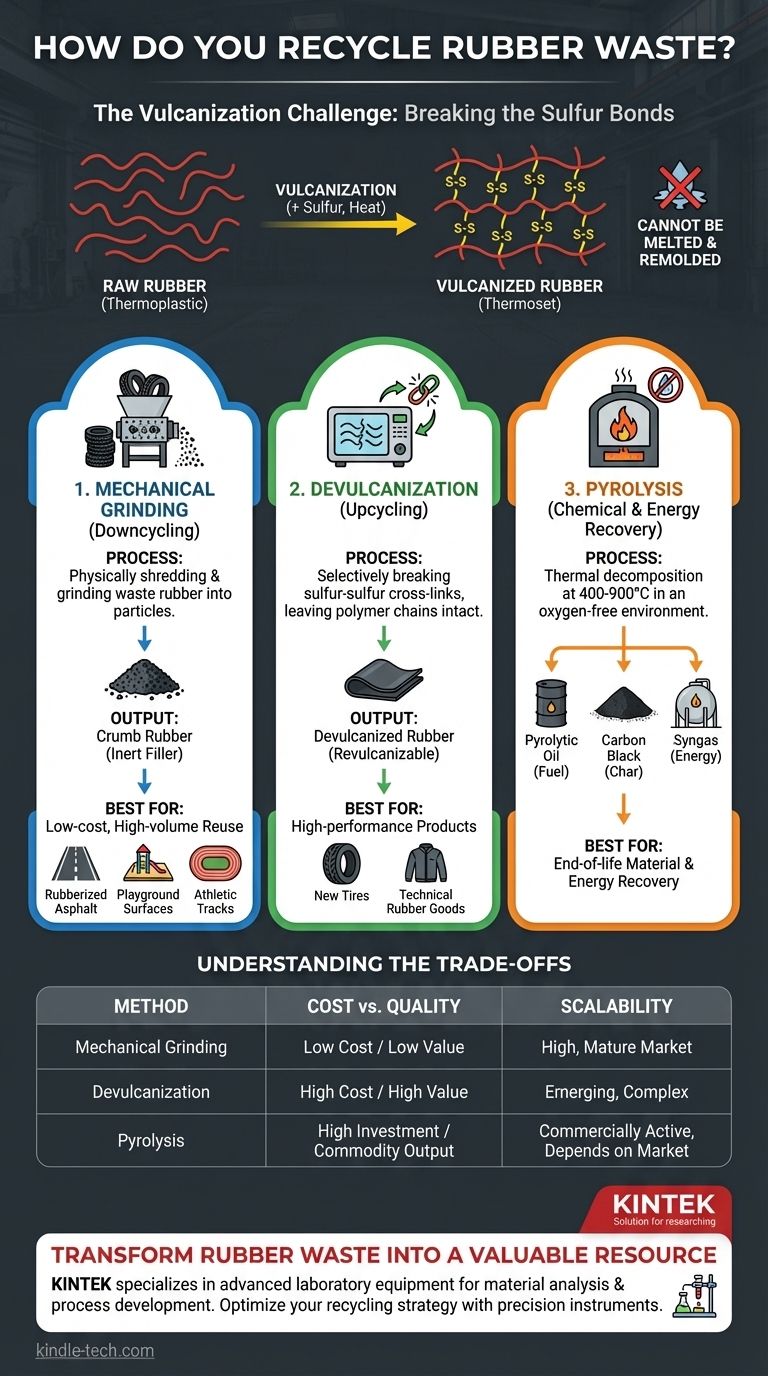 How do you recycle rubber waste? Unlock the 3 Key Methods for Tire & Rubber Recycling Visual Guide