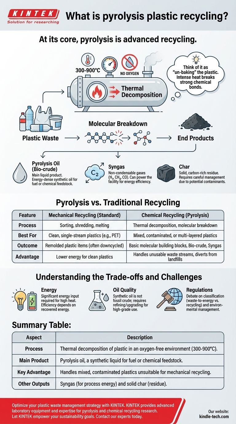 ¿Qué es el reciclaje de plástico por pirólisis? Una inmersión profunda en la recuperación química de plásticos Guía Visual