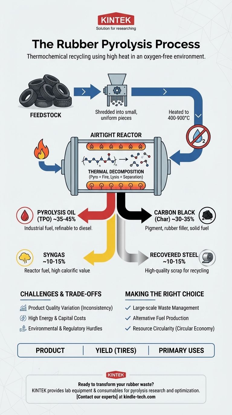 橡胶热解过程是怎样的？将废旧橡胶转化为宝贵资源的循序渐进指南 图解指南