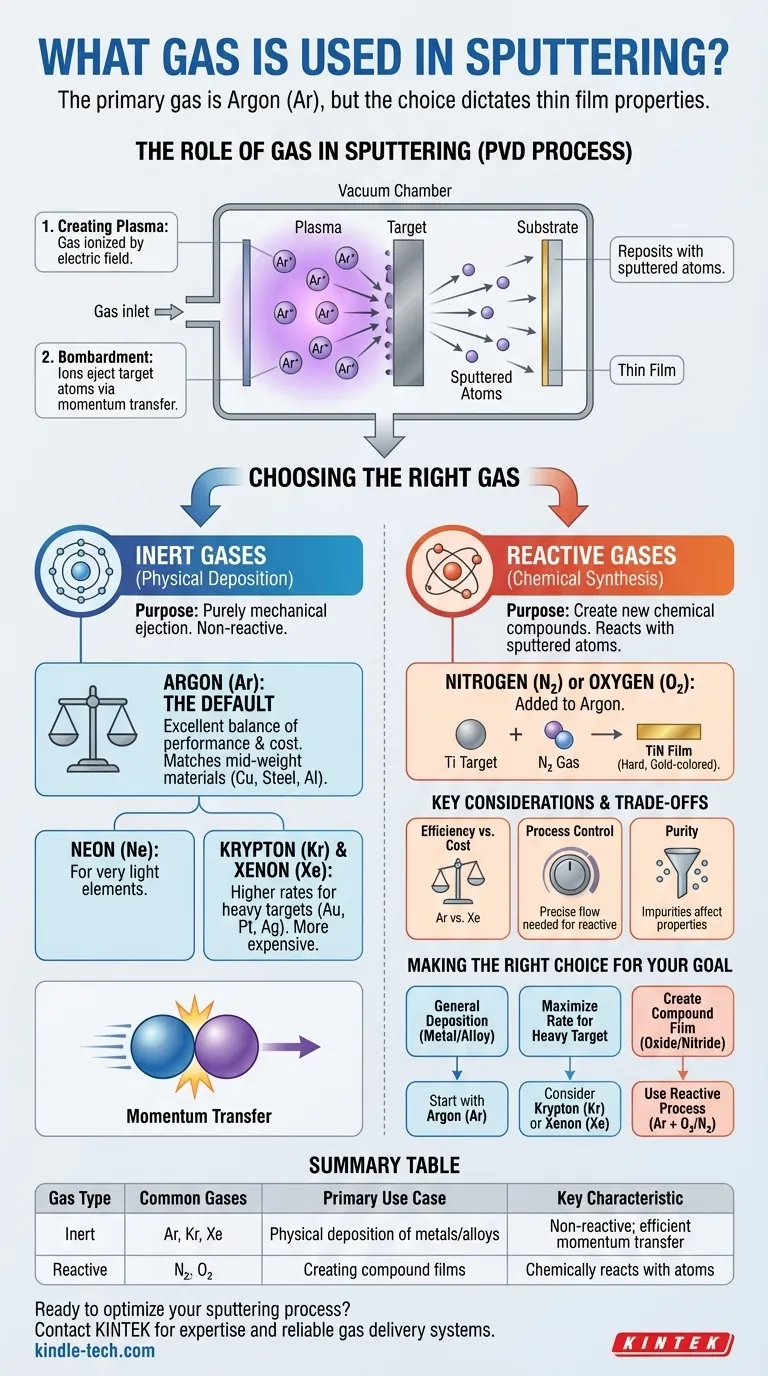 溅射中使用什么气体？优化您的薄膜沉积工艺 图解指南