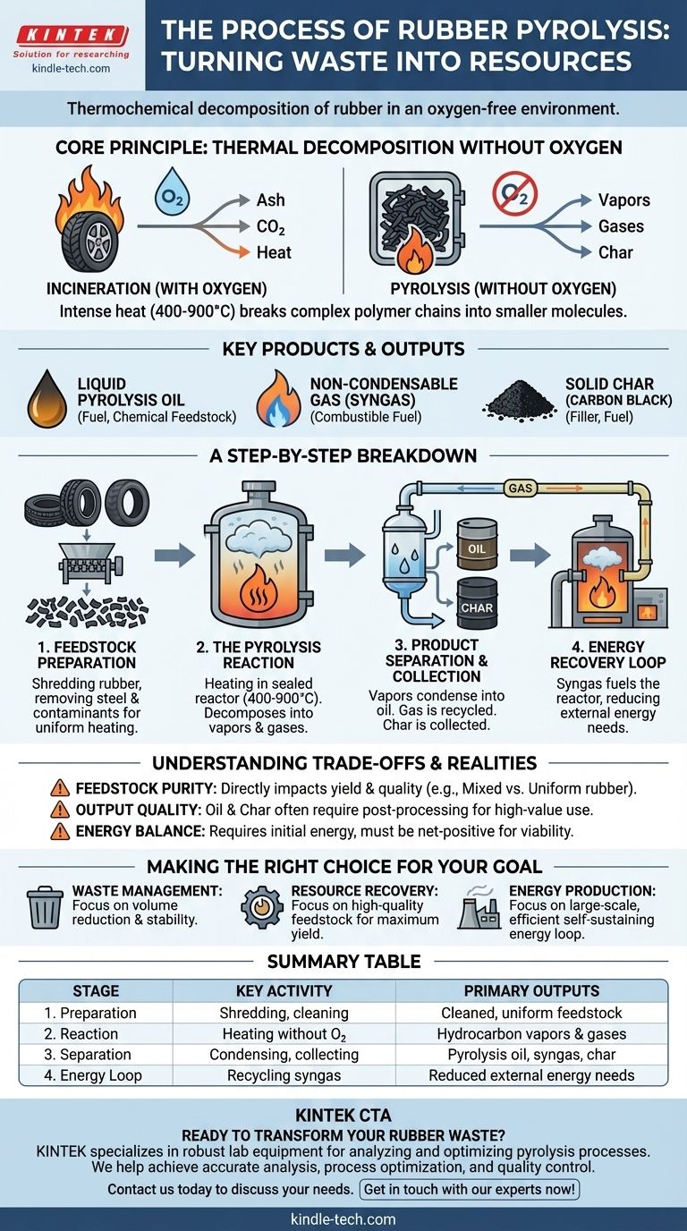 橡胶热解过程是怎样的？将废弃物转化为燃料的分步指南 图解指南