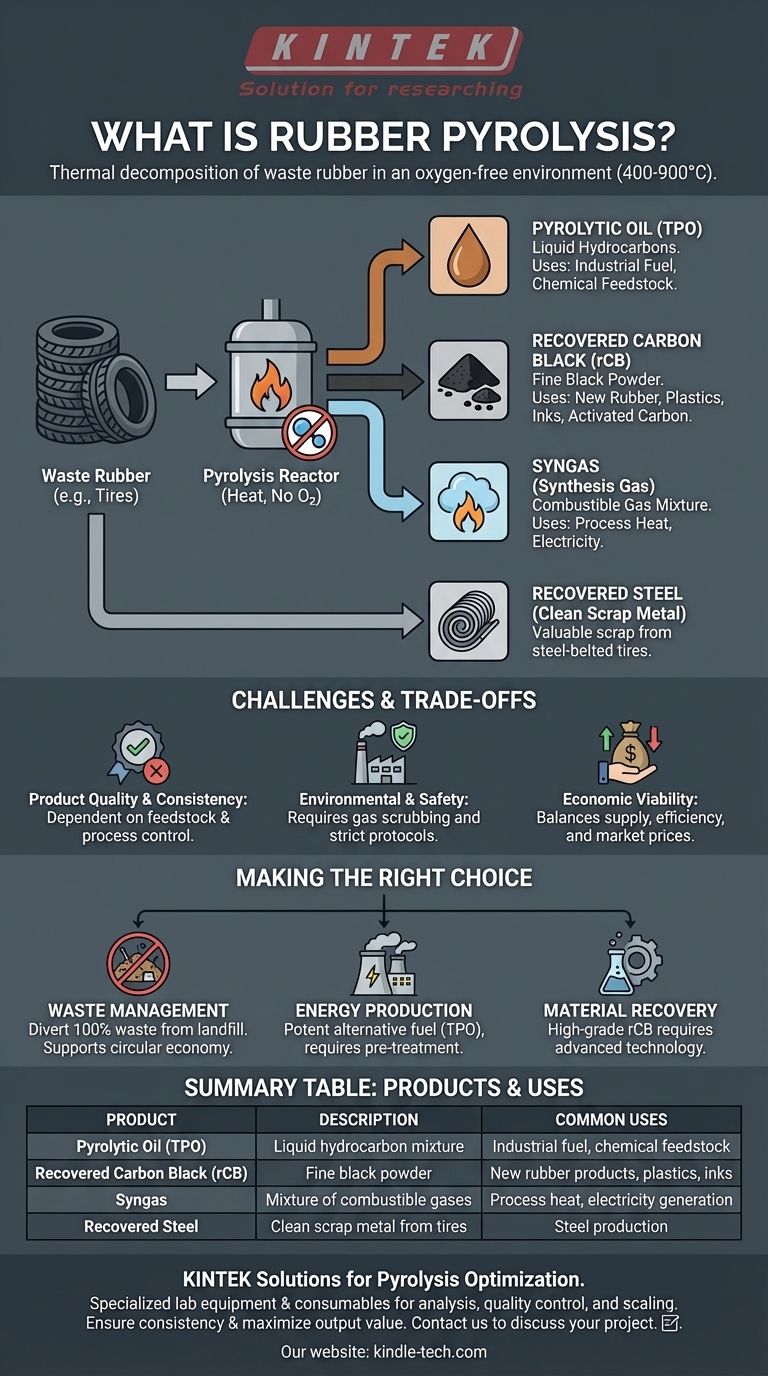 ゴムの熱分解とは何ですか？廃タイヤを油、炭素、ガスに変換する ビジュアルガイド