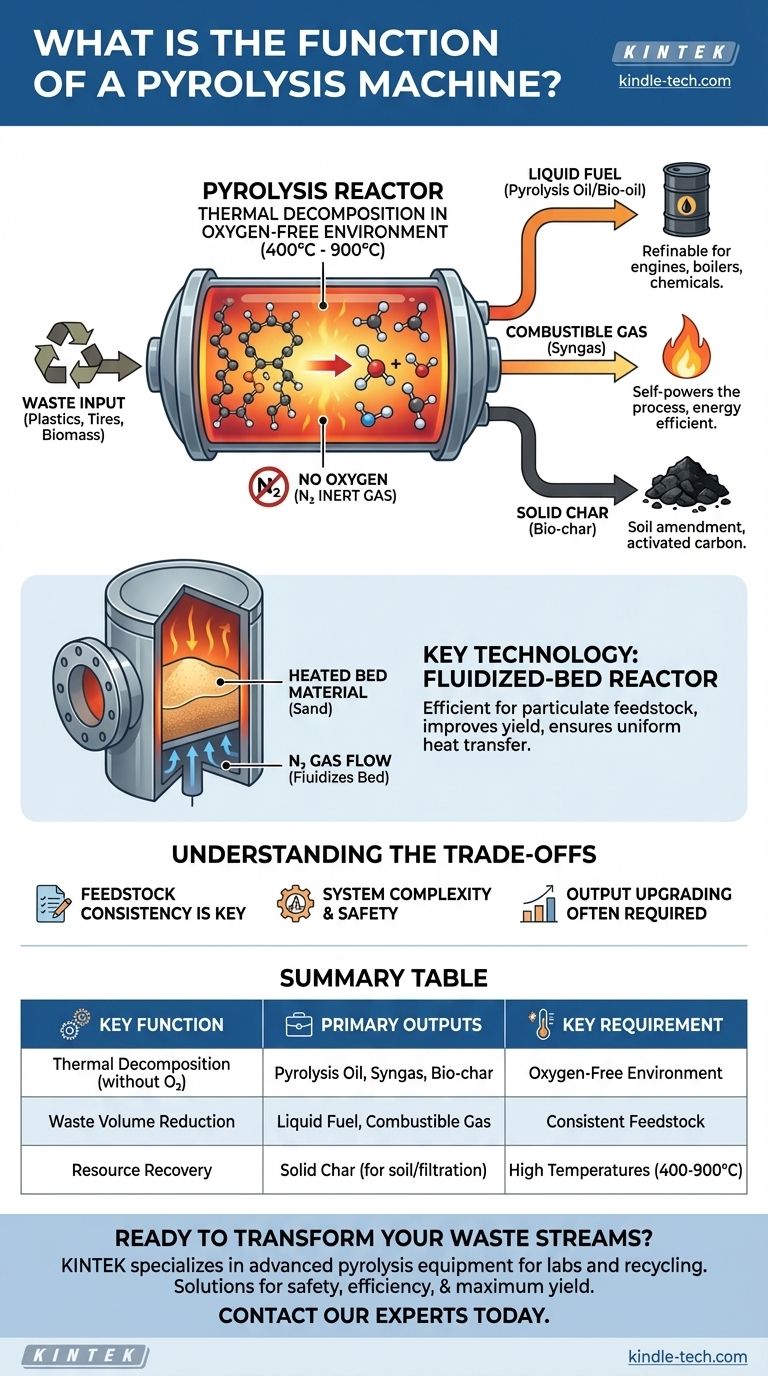 Quelle est la fonction d'une machine de pyrolyse ? Transformer les déchets en carburant, en gaz et en biochar Guide Visuel