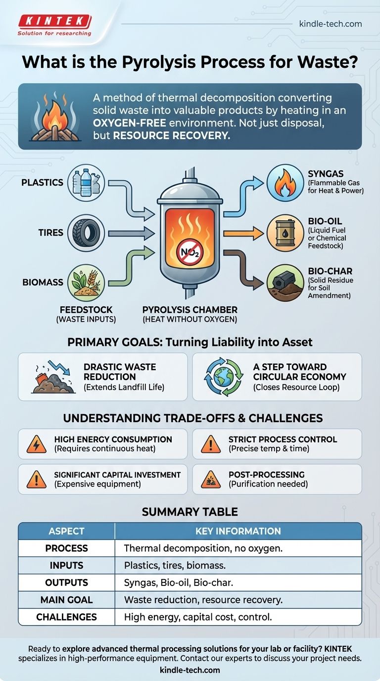 廃棄物の熱分解プロセスとは何ですか？ごみを価値ある燃料や製品に変える ビジュアルガイド