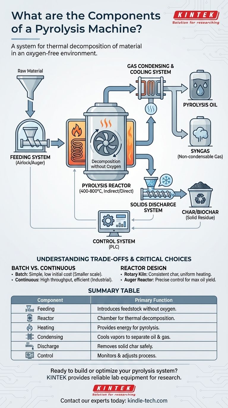 Quais são os componentes de uma máquina de pirólise? Uma Análise Completa do Sistema Central Guia Visual