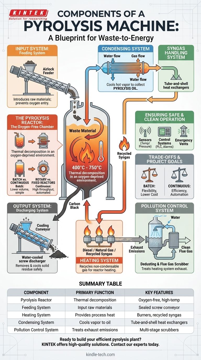 热解机的组成部分有哪些？废物能源系统的完整分解 图解指南