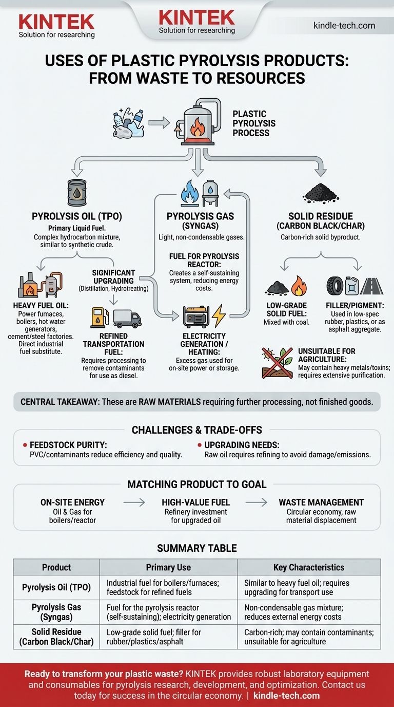 플라스틱 열분해 제품의 용도는 무엇인가요? 플라스틱 폐기물을 연료 및 원자재로 전환하기 시각적 가이드