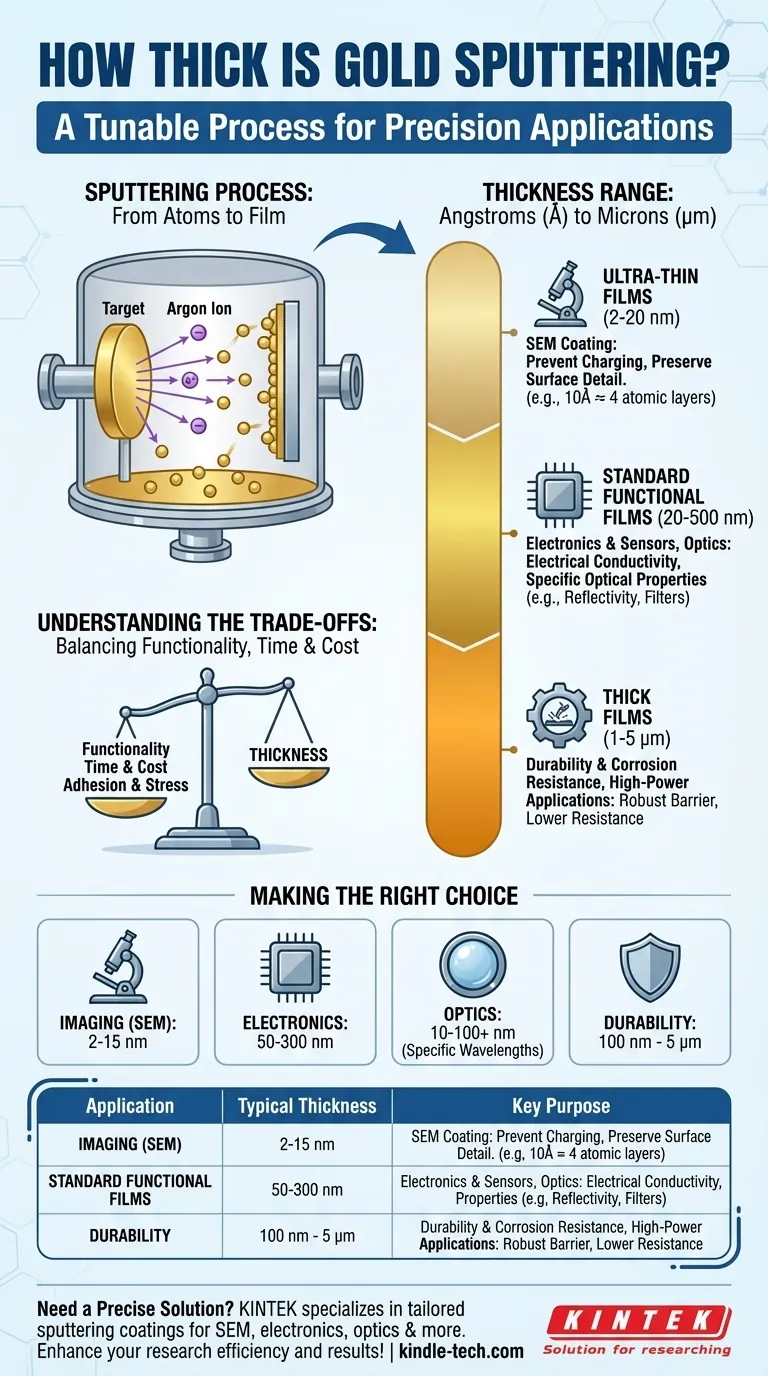 Quanto è spesso lo sputtering d'oro? Ottenere rivestimenti precisi da Angstrom a Micron Guida Visiva