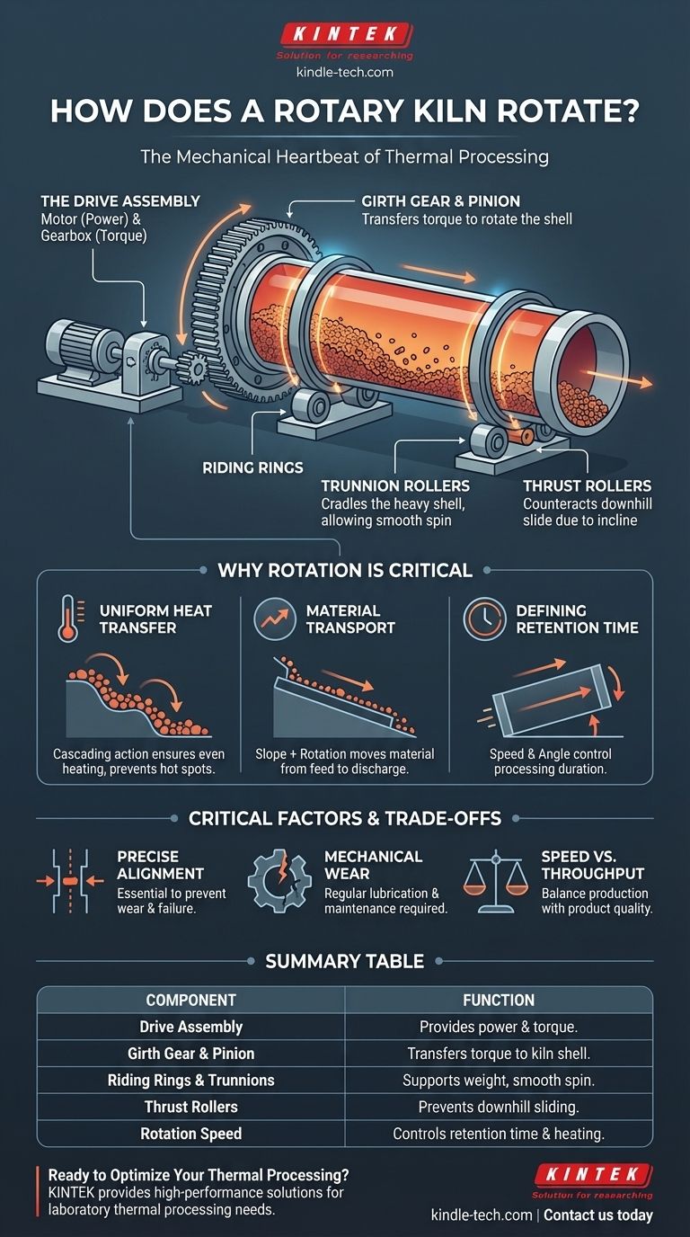 회전 가마는 어떻게 회전할까요? 열처리 과정을 구동하는 핵심 메커니즘을 알아보세요 시각적 가이드