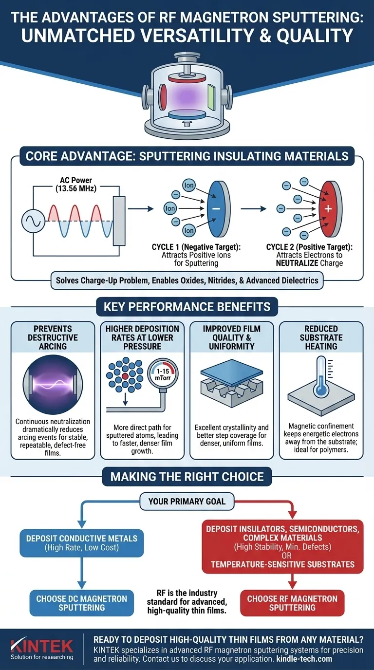 RF 마그네트론 스퍼터링의 장점은 무엇인가요? 절연 재료에 대한 우수한 박막 증착 달성 시각적 가이드