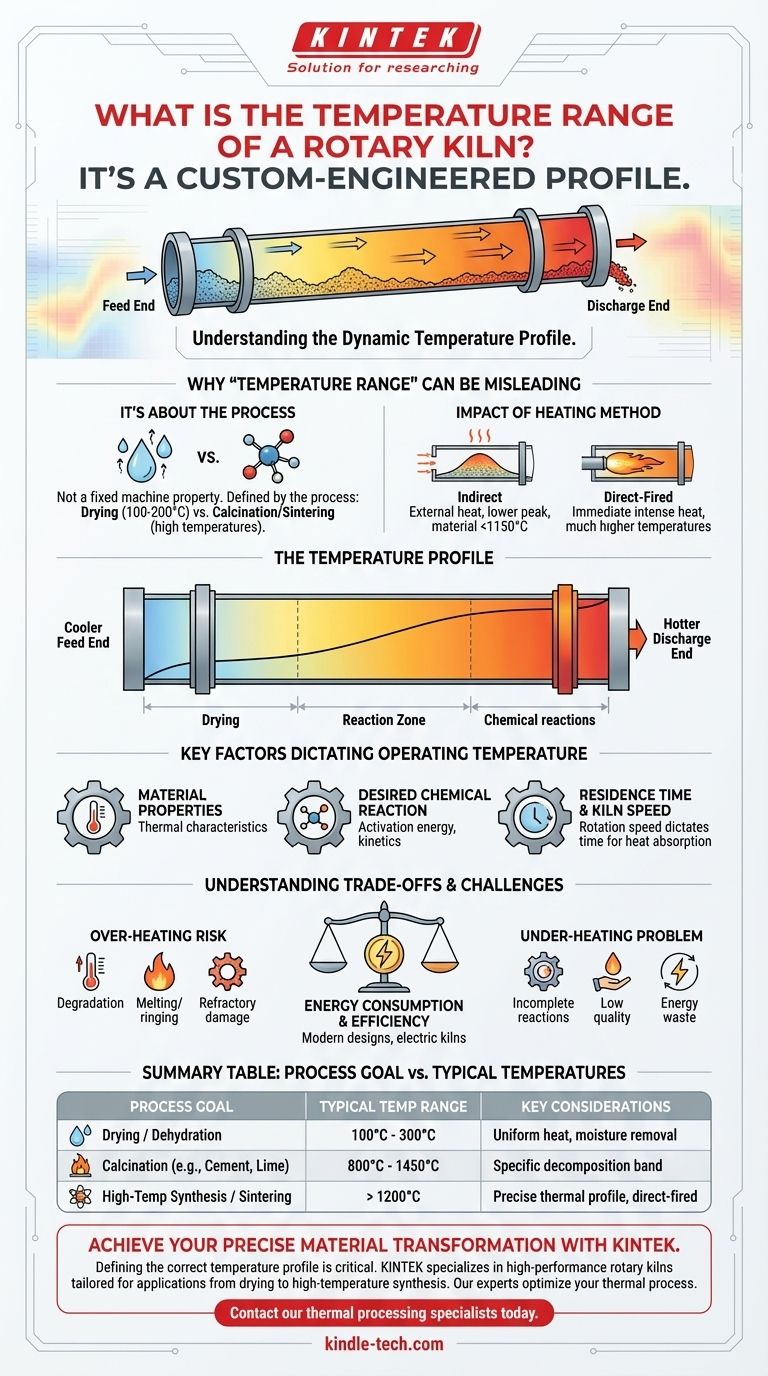What is the temperature range of a rotary kiln? A Guide to Custom Thermal Profiles Visual Guide