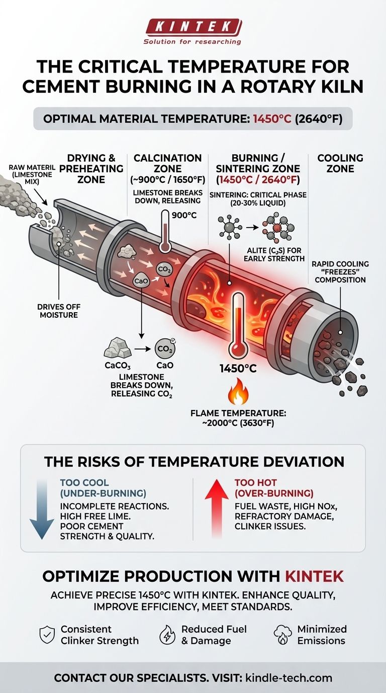 ما هي درجة الحرارة الأنسب لحرق الأسمنت في الفرن الدوار؟ تحقيق كلنكر مثالي عند 1450 درجة مئوية دليل مرئي