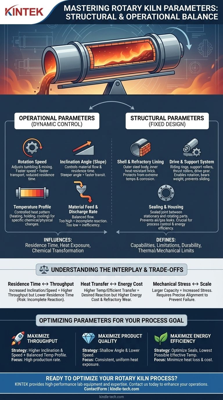 Каковы параметры вращающейся печи? Освоение управления для оптимальных результатов процесса Визуальное руководство