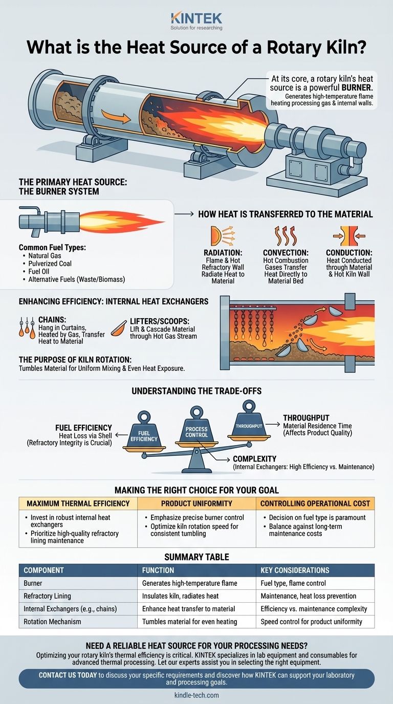 Qual é a fonte de calor de um forno rotativo? É um sistema de queimador de alta intensidade. Guia Visual