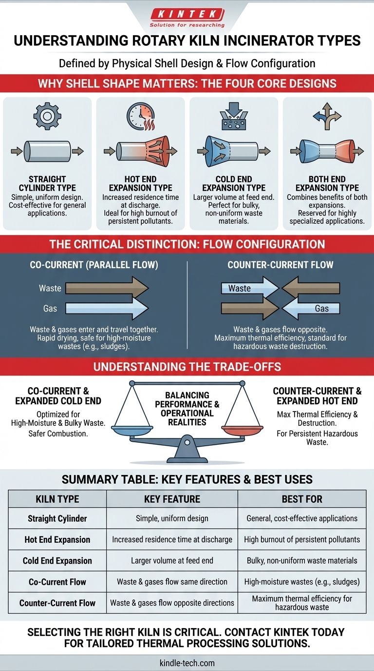 ما هي الأنواع المختلفة من محارق الأفران الدوارة؟ ابحث عن التصميم المناسب لتيار النفايات الخاص بك دليل مرئي