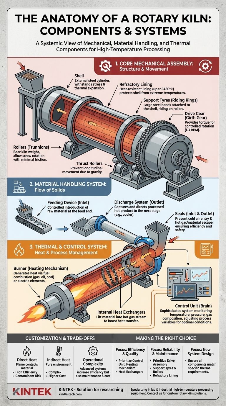 Каковы компоненты вращающейся печи? Руководство по основным системам и частям Визуальное руководство