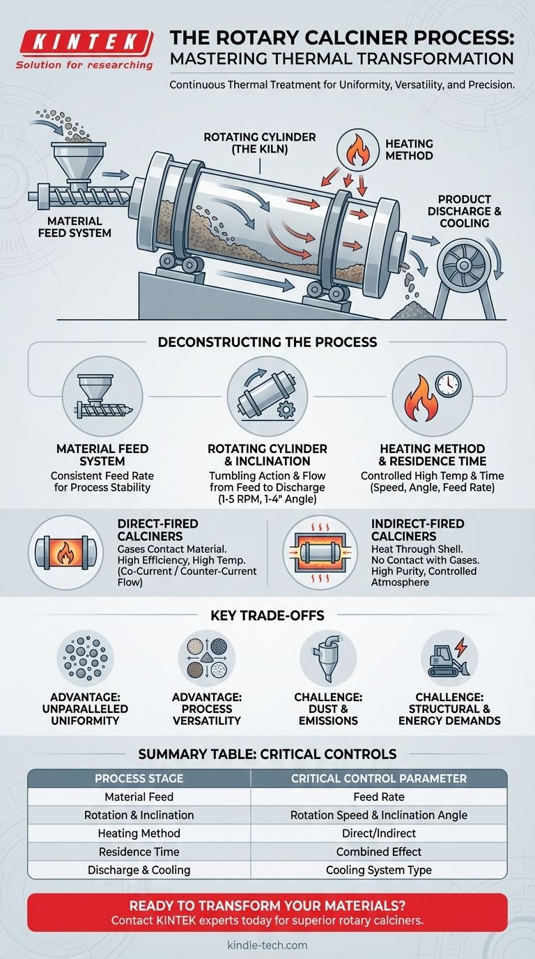¿Cuál es el proceso del calcinador rotatorio? Logre un tratamiento térmico uniforme para sólidos a granel Guía Visual