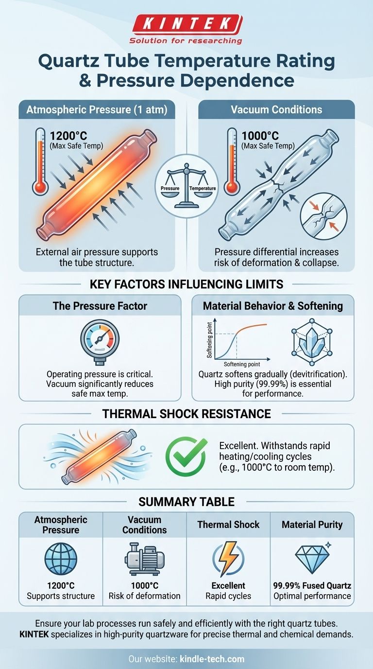 Quelle est la plage de température nominale d'un tube en quartz ? Maximisez les performances et évitez les défaillances Guide Visuel