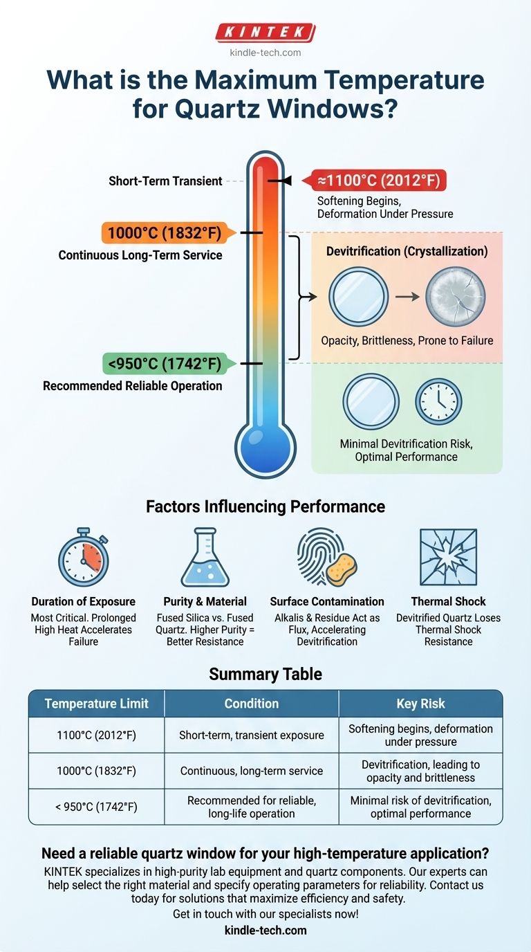 石英窗口的最高温度是多少？确保长期可靠性并避免失透 图解指南