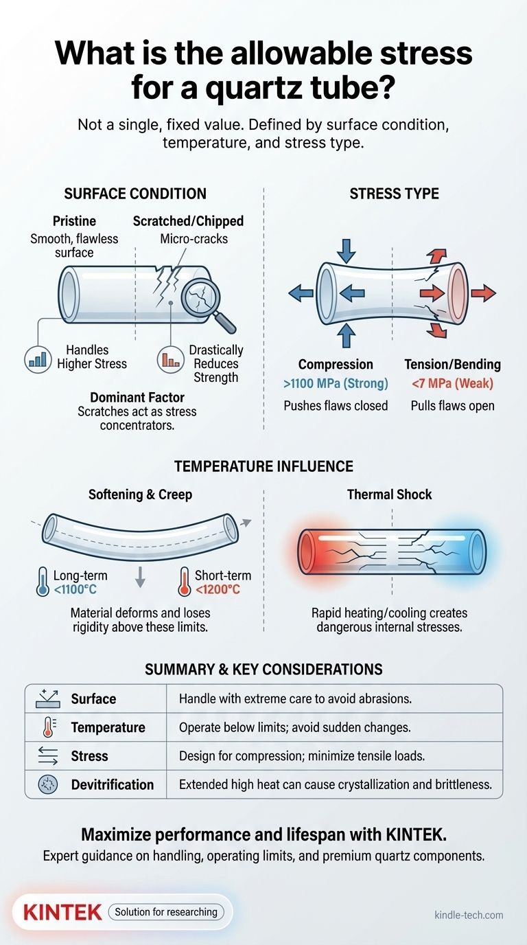 석영관의 허용 응력은 얼마입니까? 취성 특성 및 실제 한계 이해 시각적 가이드