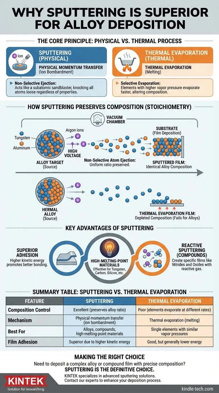 Por que a pulverização catódica (sputtering) é mais útil para a deposição de ligas? Obtenha Controle Preciso da Composição da Liga Guia Visual