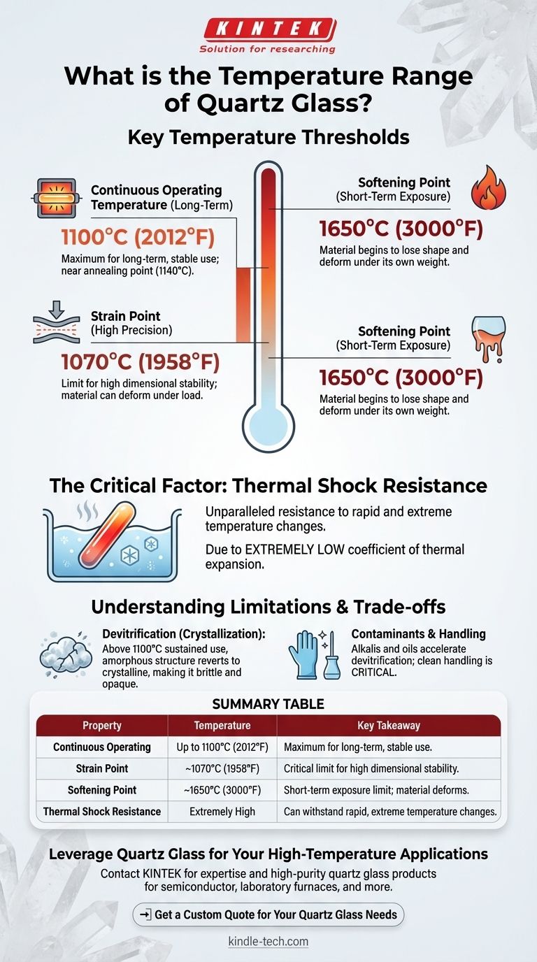Quelle est la plage de température du verre de quartz ? Maîtrisez ses limites thermiques pour les applications exigeantes Guide Visuel