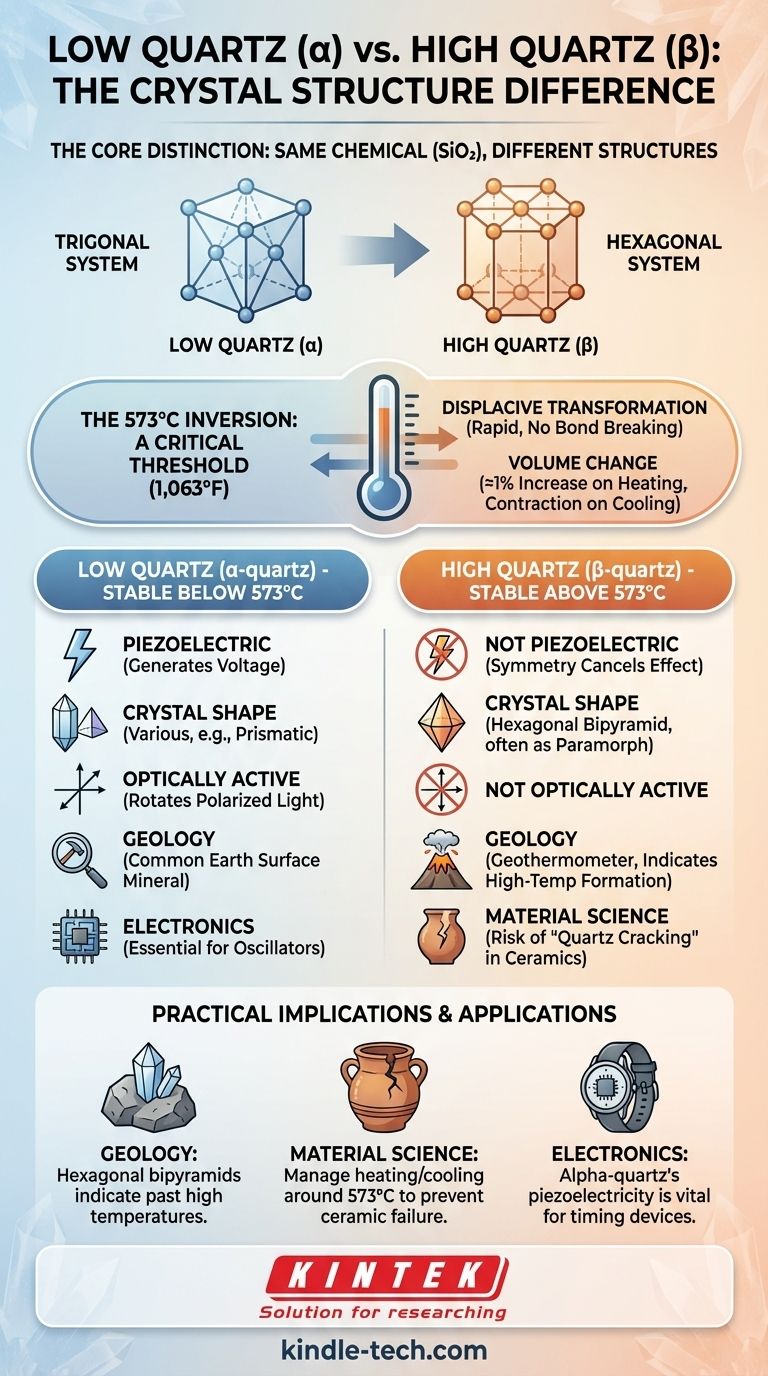 高石英和低石英之间有什么区别？解锁晶体行为和应用的钥匙 图解指南