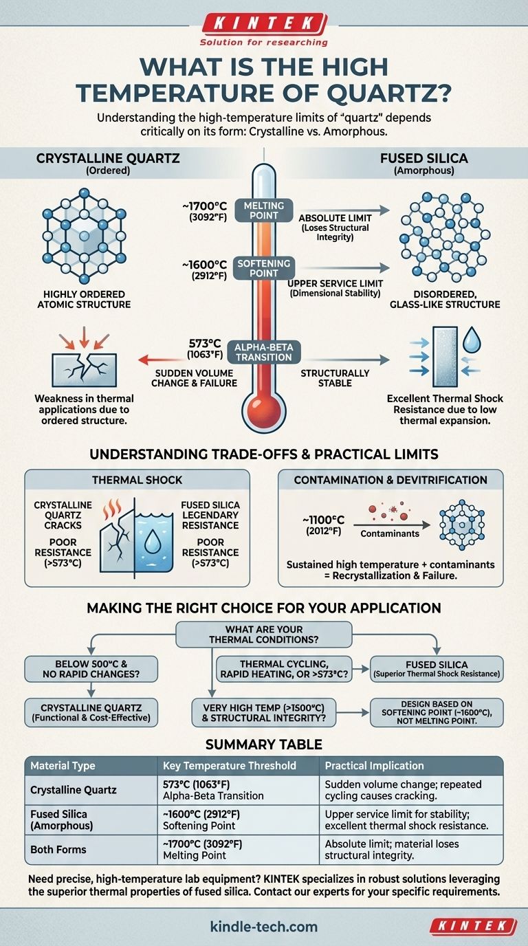 石英的耐高温是多少？晶体石英与熔融石英的关键阈值 图解指南