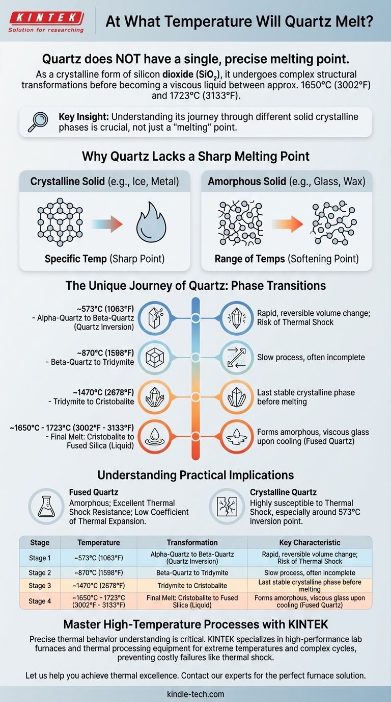 عند أي درجة حرارة ينصهر الكوارتز؟ الكشف عن رحلته المعقدة في درجات الحرارة العالية دليل مرئي